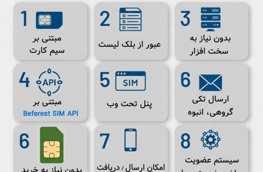 پنل اس ام اس ارسال به بلک لیست