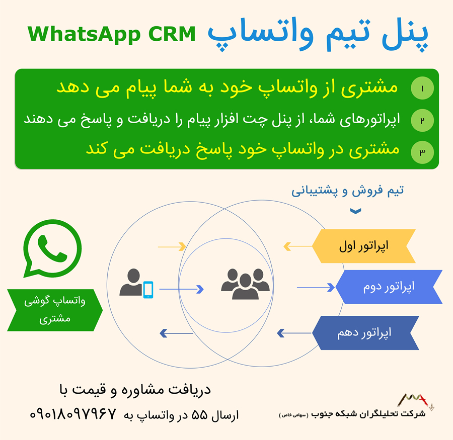 Whatsapp_Agents-CRM-opt پنل مدیریت ارتباط با مشتری واتساپ